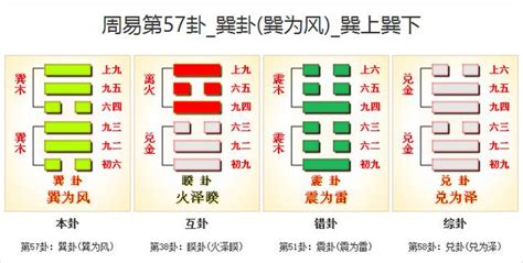 巽風堂|57. 巽卦 (巽為風) 